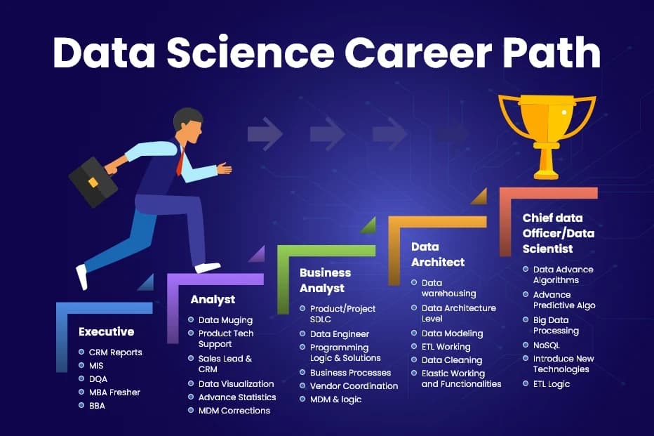 5 Data Science Interview Secrets That Will Get You Hired